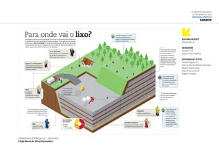 Jornadas Ciências 6 – jun/2012
Filipe Borin da Silva (ilustrador)
Editora de arte
Daniela Máximo
designers
Giovanni Tinti
Everton Silva Prudêncio
Editoras de texto
Isabela Gorgatti Cruz
Ana Carolina de Almeida Yamamoto
Maiara Oliveira Soares
Maíra Rosa Carnevalle
Wagner Nicaretta
6ª Mostra Nacional
de Infografia | 2012
Material didático
Saraiva
 