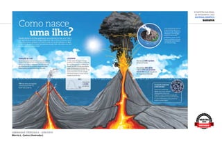 Jornadas Ciências 6 – jun/2012
Márcio L. Castro (ilustrador)
6ª Mostra Nacional
de Infografia | 2012
Material didático
Saraiva
MOSTRA
2012
DESTAQUE
 