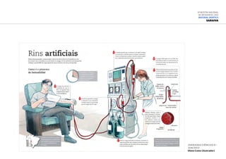 Jornadas Ciências 8 –
jun/2012
Olavo Costa (ilustrador)
6ª Mostra Nacional
de Infografia | 2012
Material didático
Saraiva
 