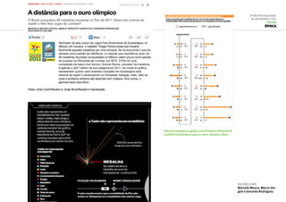 6ª Mostra Nacional
de Infografia | 2012
ONLINE
Época
02.dez.2011
Marcelo Moura, Marco Ver-
goti e Gerardo Rodriguez
http://revistaepoca.globo.com/Primeiro-Plano/noti-
cia/2011/12/distancia-para-o-ouro-olimpico.html
 