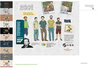 6ª Mostra Nacional
de Infografia | 2012
ONLINE
G1
http://g1.globo.com/platb/los-hermanos-15-anos/
20.abr.2012
 