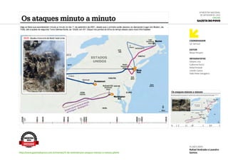 Coordenador
Lyn Jannuzzi
Editor
Matias Peruyera
Infografistas
Fabiane Lima
Guilherme Storck
Rafael Andrade
Leandro Santos
Pablo Peiker (estagiário)
6ª Mostra Nacional
de Infografia | 2012
ONLINE
Gazeta do Povo
http://www.gazetadopovo.com.br/mundo/11-de-setembro/os-ataques-minuto-a-minuto.phtml
11.SET.2011
Rafael Andrade e Leandro
Santos
MOSTRA
2012
DESTAQUE
 