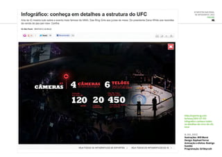 6ª Mostra Nacional
de Infografia | 2012
ONLINE
IG
http://esporte.ig.com.
br/lutas/2012-07-07/
infografico-conheca-todos-
os-detalhes-do-circo-do-ufc.
html
6.jul.2012
Ilustrações: Will Murai
Design: Raphael Ferraz
Animação e efeitos: Rodrigo
Guedes
Programação: Gil Beyruth
 