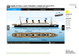 Coordenadores
Marco Duarte
Nelson Rico
Webdesigners
André Valvasori
Guilherme Batista
Kleber Nakamura
Matheus Risso
Milena Melguisso
Pedro Bandeira
Thais de Carvalho
Estagiarios
Gabrielle Gomes
Yuri Zicatti
6ª Mostra Nacional
de Infografia | 2012
ONLINE
R7
abr.2012
Nelson Rico, Andre
Valvasori, Guilherme
Batista e Diego Junqueirahttp://noticias.r7.com/internacional/infograficos/tragedia-do-titanic-o-inafundavel-completa-cem-anos-em-2012.html
 