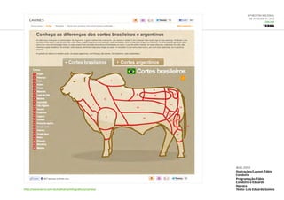 6ª Mostra Nacional
de Infografia | 2012
ONLINE
TERRA
mai.2012
Ilustrações/Layout: Fábio
Condutta
Programação: Fábio
Condutta e Eduardo
Herrera
Texto: Luís Eduardo Gomeshttp://www.terra.com.br/culinaria/infograficos/carnes/
 