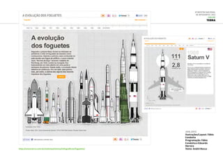6ª Mostra Nacional
de Infografia | 2012
ONLINE
TERRA
jan.2012
Ilustrações/Layout: Fábio
Condutta
Programação: Fábio
Condutta e Eduardo
Herrera
Texto: André Roccahttp://www.terra.com.br/noticias/ciencia/infograficos/foguetes/
 