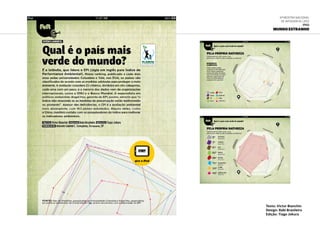 Texto: Victor Bianchin
Design: Babi Brasileiro
Edição: Tiago Jokura
6ª Mostra Nacional
de Infografia | 2012
iPad
Mundo Estranho
 