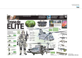 6ª Mostra Nacional
de Infografia | 2012
JORNAIS
O DIA
3.MAI.2011
Gustavo Moore, Nei Lima
 
