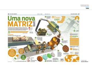 6ª Mostra Nacional
de Infografia | 2012
JORNAIS
O DIA
7.AGO.2011
Gustavo Moore
 