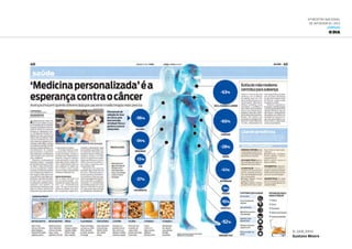 6ª Mostra Nacional
de Infografia | 2012
JORNAIS
O DIA
8.JAN.2011
Gustavo Moore
 