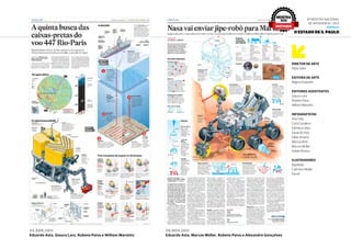 6ª Mostra Nacional
de Infografia | 2012
JORNAIS
O Estado de S. Paulo
24.abr.2011
Eduardo Asta, Glauco Lara, Rubens Paiva e William Mariotto
20.nov.2011
Eduardo Asta, Marcos Müller, Rubens Paiva e Alexandre Gonçalves
Diretor de Arte
Fabio Sales
Editora de Arte
Regina Elizabeth
Editores-Assistentes
Glauco Lara
Rubens Paiva
William Mariotto
Infografistas
Ana Célia
Carol Cavaleiro
Edmilson Silva
Eduardo Asta
Fabio Amano
Marcos Brito
Marcos Müller
Gisele Oliveira
Ilustradores
Baptistão
Carlinhos Müller
Farrell
MOSTRA
2012
DESTAQUE
 