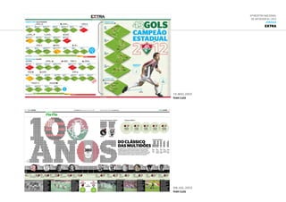 6ª Mostra Nacional
de Infografia | 2012
JORNAIS
EXTRA
08.JUL.2012
Ivan Luiz
14.mai.2012
Ivan Luiz
 