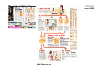 6ª Mostra Nacional
de Infografia | 2012
JORNAIS
Gazeta do Povo
9.fev.2012
Rafael Andrade e Raisa Terra
 
