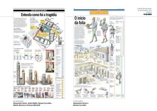 6ª Mostra Nacional
de Infografia | 2012
JORNAIS
O GLOBO
27.jan.2012
Alessandro Alvim, André Mello, Renato Carvalho,
Walter Moreira e Vinícius Mitchelll
11.fev.2012
Alessandro Alvim e
Renato Carvalho
 