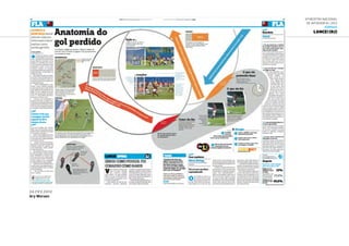 6ª Mostra Nacional
de Infografia | 2012
JORNAIS
Lance! (RJ)
24.fev.2012
Ary Moraes
 
