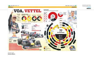 6ª Mostra Nacional
de Infografia | 2012
JORNAIS
MARCA
10.OUT.2011
Gustavo Moore
 