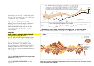 5ª Mostra Nacional
de Infografia | 2011
8 • ARTIGO
Lucas Tófoli Lopes
“O melhor gráfico de todos os tempos”, segundo Tufte (2007) foi feito no séc. XIX por C. Joseph Minard.
Mostra a derrota do exercito napoleônico na campanha russa de 1812 relacionando diversas variáveis
Gráfico do NYT vencedor do Best of Show do Malofiej 2008. Mostra faturamento de filmes. Sua estrutura incomum
causou discussão no ano de publicação
aprimoravam cada vez mais - e os gráficos de dados
de William Playfair, o escocês que criou os gráficos de
barras e pizzas, entre outros feitos.
Hoje, todas essas técnicas provenientes do
design gráfico, artes plásticas, animação, estatística,
cartografia e outras se reunem sob um mesmo
guarda-chuva. Uma fusão de áreas que não tem
uma exata definição, mas que hoje se conhece
como infografia.
Infografia
Nosso trabalho é resultado de 30 mil anos de
evolução da comunicação visual e reunião de
recursos, repertório e técnicas acumuladas ao longo
de muito tempo - e reiventadas a todo o momento.
Desenhos são ferramentas comunicativas. Nas
redações são diagramas, linhas do tempo, mapas,
gráficos, visualizações de dados produzidos pela figura
do infografista. Mas nasceram muito antes. Tem uma
origem universal e intuitiva. Hora de voltarmos a rabiscar
como crianças.
Referências
CAIRO, Alberto. El Arte Funcional, Alamut, Madrid, 2011
HOLMES, Nigel. Visual Language. From cave painting to today: connections between
words and pictures.: Success Printing, 2011.
MÜLLER-BROCKMANN, Josef. História de la comunicación visual. Tradução de Joaquín
Chamorro Mielke. 2ª ed. Barcelona: Editorial Gustavo Gili, 2001.
TURFE, Edward. The visual display of quantitative information. 2a ed. cheshire,
Graphics Press, 2007.
 