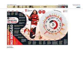 6ª Mostra Nacional
de Infografia | 2012
JORNAIS
MARCA
10.JUN.2012
Gustavo Moore
 