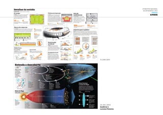 6ª Mostra Nacional
de Infografia | 2012
JORNAIS
O POVO
22.jul.2012
Guabiras e
Luciana Pimenta
11.jun.2011
 