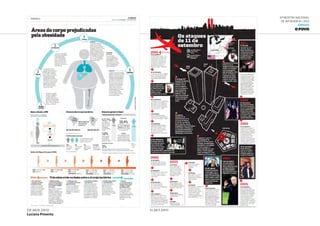 6ª Mostra Nacional
de Infografia | 2012
JORNAIS
O POVO
29.ago.2012
Luciana Pimenta
11.set.2011
 