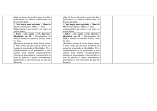 olhar de dentro da periferia para fora dela.   olhar de dentro da periferia para fora dela.
Selecionado na Jornada Internacional de        Selecionado na Jornada Internacional de
Cinema da Bahia.                               Cinema da Bahia.
- Cada negro uma negritude – Filme de          - Cada negro uma negritude – Filme de
Murilo Silva Santos, 2006.2, 14 mim.           Murilo Silva Santos, 2006.2, 14 mim.
(Documentário que retrata o ser negro no       (Documentário que retrata o ser negro no
sul da Bahia).                                 sul da Bahia).
- Bailes – soul, samba - rock, hip hop e       - Bailes – soul, samba - rock, hip hop e
identidade em SP – Documentário de             identidade em SP – Documentário de
Márcio Barbosa e Esmeralda Ribeiro, 2008,      Márcio Barbosa e Esmeralda Ribeiro, 2008,
42 mim.                                        42 mim.
(Reunindo pessoas de várias faixas etárias,    (Reunindo pessoas de várias faixas etárias,
o baile é mais que um lazer, é também um       o baile é mais que um lazer, é também um
espaço de construção de identidades. Ali, o    espaço de construção de identidades. Ali, o
afrodescendente se vê pertencendo a uma        afrodescendente se vê pertencendo a uma
cultura, pode repartir comunitariamente        cultura, pode repartir comunitariamente
alegrias ou preocupações e descontraído ao     alegrias ou preocupações e descontraído ao
som de músicas e ritmos marcadamente           som de músicas e ritmos marcadamente
pertencentes a uma etinicidade da qual ele     pertencentes a uma etinicidade da qual ele
faz parte)                                     faz parte)
 