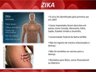 ZIKAManchasnapele,http://www.oagora.net
Sintomas,globotv.globo.com
• O vírus foi identificado pela primeira vez
em 1947
• Casos importados foram descritos em
países como Canadá, Alemanha, Itália,
Japão, Estados Unidos e Austrália.
• Universidade Federal da Bahia (UFBA)
• Não há registro de mortes relacionadas à
doença.
• Não há remédios ou vacinas para a
doença
• Remédios para febre, como Paracetamol
ou Dipirona
 