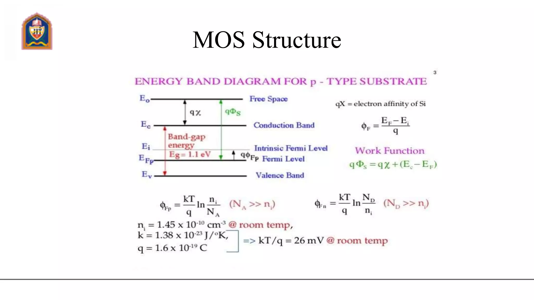 MOS Structure
 