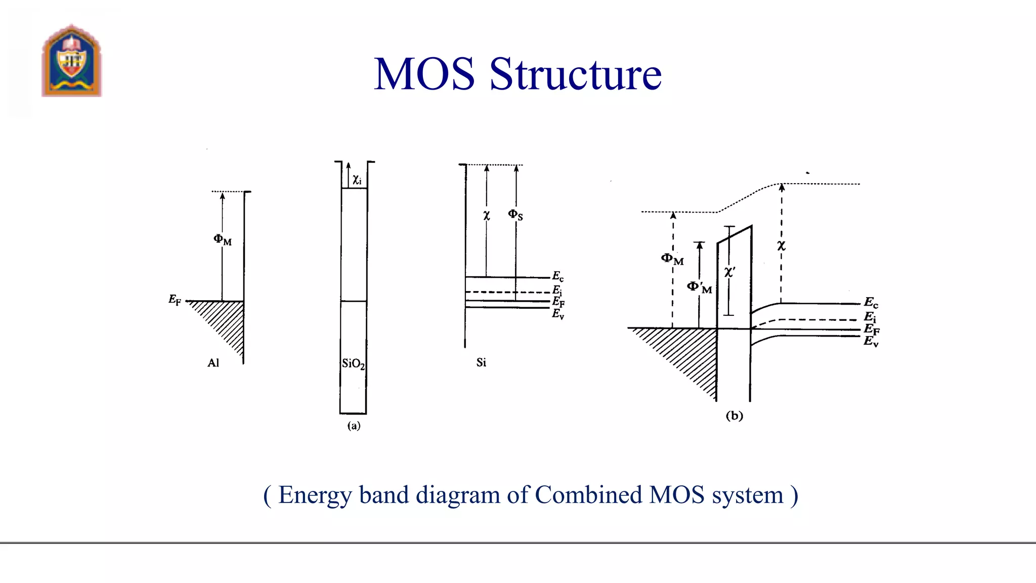 MOS Structure
( Energy band diagram of Combined MOS system )
 