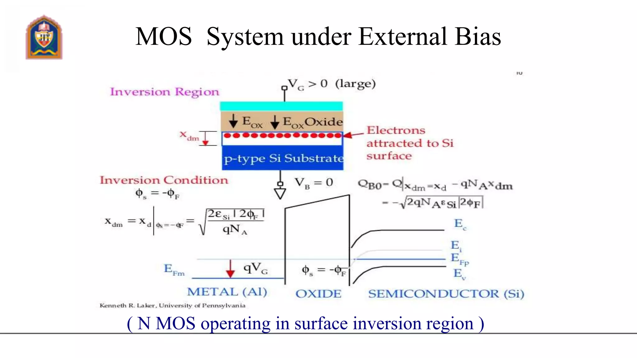 MOS System under External Bias
( N MOS operating in surface inversion region )
 