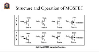 Structure and Operation of MOSFET
 