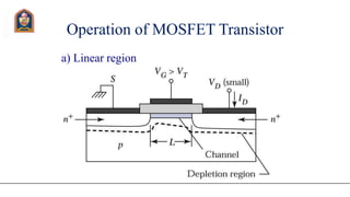 Operation of MOSFET Transistor
a) Linear region
 