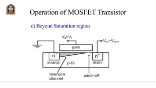 Operation of MOSFET Transistor
c) Beyond Saturation region
 