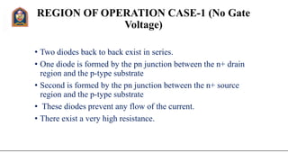 REGION OF OPERATION CASE-1 (No Gate
Voltage)
• Two diodes back to back exist in series.
• One diode is formed by the pn junction between the n+ drain
region and the p-type substrate
• Second is formed by the pn junction between the n+ source
region and the p-type substrate
• These diodes prevent any flow of the current.
• There exist a very high resistance.
 