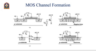 MOS Channel Formation
 