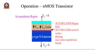 Operation – nMOS Transistor
 