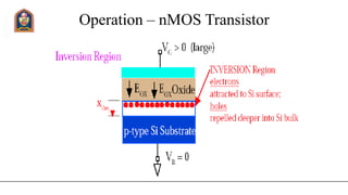 Operation – nMOS Transistor
 