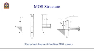 MOS Structure
( Energy band diagram of Combined MOS system )
 