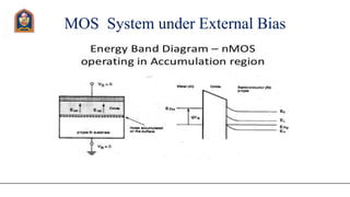 MOS System under External Bias
 