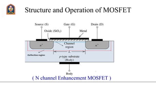 Structure and Operation of MOSFET
( N channel Enhancement MOSFET )
 