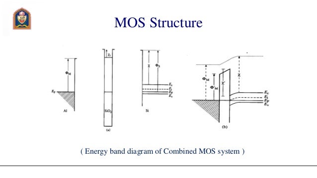 mos structure energy band diagram of combined mos system
