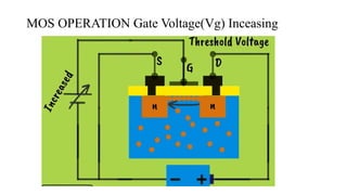 MOS TRANSISTOR OPERATION & CONSTRUCTION & SCALING | PPTX