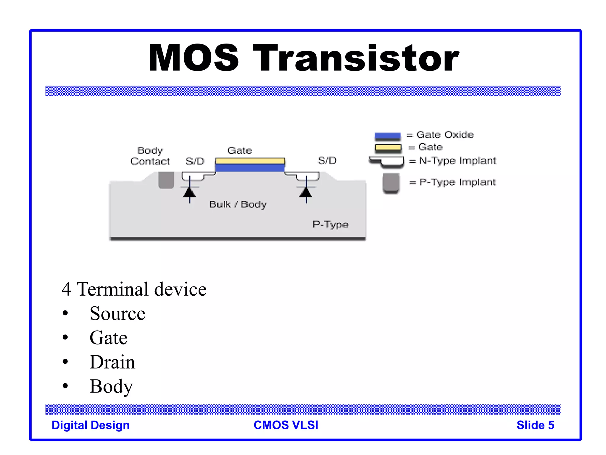 CMOS VLSI
MOS Transistor
Digital Design Slide 5
4 Terminal device
• Source
• Gate
• Drain
• Body
