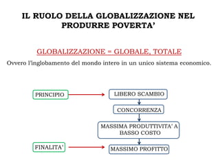 IL RUOLO DELLA GLOBALIZZAZIONE NEL
             PRODURRE POVERTA’


          GLOBALIZZAZIONE = GLOBALE, TOTALE
Ovvero l’inglobamento del mondo intero in un unico sistema economico.




         PRINCIPIO                  LIBERO SCAMBIO

                                     CONCORRENZA

                               MASSIMA PRODUTTIVITA’ A
                                    BASSO COSTO

         FINALITA’                MASSIMO PROFITTO
 