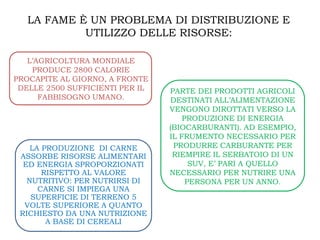 LA FAME È UN PROBLEMA DI DISTRIBUZIONE E
            UTILIZZO DELLE RISORSE:

   L’AGRICOLTURA MONDIALE
    PRODUCE 2800 CALORIE
PROCAPITE AL GIORNO, A FRONTE
 DELLE 2500 SUFFICIENTI PER IL   PARTE DEI PRODOTTI AGRICOLI
      FABBISOGNO UMANO.          DESTINATI ALL’ALIMENTAZIONE
                                 VENGONO DIROTTATI VERSO LA
                                     PRODUZIONE DI ENERGIA
                                 (BIOCARBURANTI). AD ESEMPIO,
                                 IL FRUMENTO NECESSARIO PER
    LA PRODUZIONE DI CARNE        PRODURRE CARBURANTE PER
 ASSORBE RISORSE ALIMENTARI       RIEMPIRE IL SERBATOIO DI UN
  ED ENERGIA SPROPORZIONATI            SUV, E’ PARI A QUELLO
       RISPETTO AL VALORE        NECESSARIO PER NUTRIRE UNA
   NUTRITIVO: PER NUTRIRSI DI         PERSONA PER UN ANNO.
      CARNE SI IMPIEGA UNA
    SUPERFICIE DI TERRENO 5
  VOLTE SUPERIORE A QUANTO
 RICHIESTO DA UNA NUTRIZIONE
        A BASE DI CEREALI
 