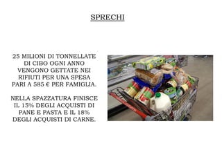 SPRECHI




25 MILIONI DI TONNELLATE
    DI CIBO OGNI ANNO
  VENGONO GETTATE NEI
  RIFIUTI PER UNA SPESA
PARI A 585 € PER FAMIGLIA.

NELLA SPAZZATURA FINISCE
 IL 15% DEGLI ACQUISTI DI
   PANE E PASTA E IL 18%
DEGLI ACQUISTI DI CARNE.
 