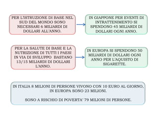 PER L’ISTRUZIONE DI BASE NEL       IN GIAPPONE PER EVENTI DI
   SUD DEL MONDO SONO                 INTRATTENIMENTO SI
  NECESSARI 6 MILIARDI DI           SPENDONO 45 MILIARDI DI
      DOLLARI ALL’ANNO.               DOLLARI OGNI ANNO.



 PER LA SALUTE DI BASE E LA
                                  IN EUROPA SI SPENDONO 50
  NUTRIZIONE DI TUTTI I PAESI
                                   MILIARDI DI DOLLARI OGNI
 IN VIA DI SVILUPPO BASTANO
                                    ANNO PER L’AQUISTO DI
  13/15 MILIARDI DI DOLLARI
                                         SIGARETTE.
            L’ANNO.




IN ITALIA 8 MILIONI DI PERSONE VIVONO CON 10 EURO AL GIORNO,
                   IN EUROPA SONO 23 MILIONI.

      SONO A RISCHIO DI POVERTA’ 79 MILIONI DI PERSONE.
 