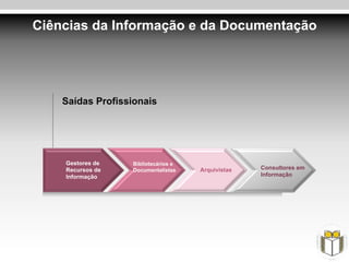Ciências da Informação e da Documentação




    Saídas Profissionais




    Gestores de   Bibliotecários e
    Recursos de   Documentalistas    Arquivistas   Consultores em
    Informação                                     Informação
 