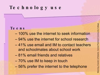 Teens 100% use the internet to seek information 94% use the internet for school research 41% use email and IM to contact teachers and schoolmates about school work 81% email friends and relatives 70% use IM to keep in touch 56% prefer the internet to the telephone Technology use Manning, Everett, & Roberts. Central Piedmont Community College. 