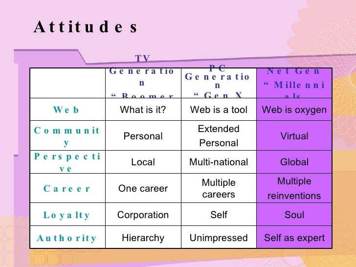 Generations and Their Learning