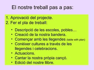 El nostre treball pas a pas:
1. Aprovació del projecte.
2. Fer el pla de treball:
•
•
•
•

Descripció de les escoles, pobles…
Creació de la nostra bandera.
Començar amb les llegendes (table with plan)
Conèixer cultures a través de les
llegendes i celebracions.
• Actuacions.
• Cantar la nostra pròpia cançó.
• Edició del nostre llibre.

 